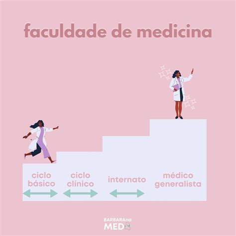 Barbara A Medicina Uerj No Instagram Voc Sabe Como Funciona A