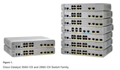 Poe Compact Switch X Gigabit Ethernet Ports Cisco Catalyst Cx