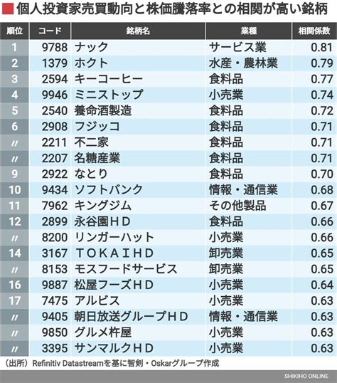 新nisa目前に仕込むべき｢年始から上がる｣銘柄の条件｜会社四季報オンライン