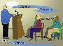 Schramms Model of Communication - Assignment Point