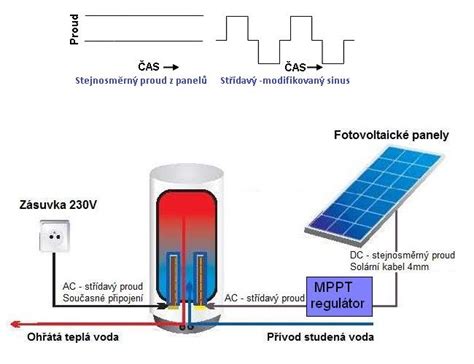 Fotovoltaický Ohřev Vody 152kwp Permasynergy