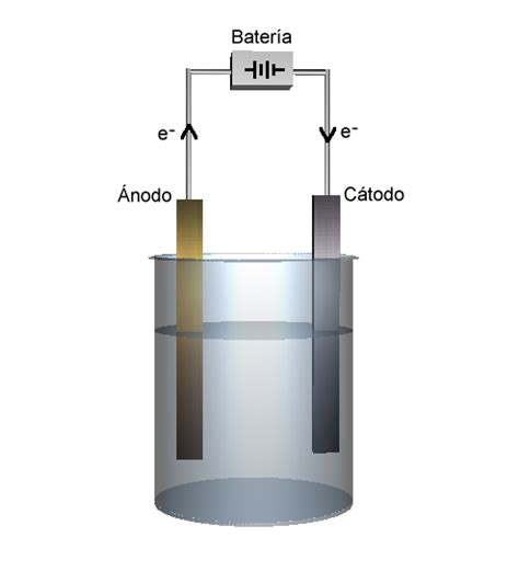 Blog De Quimica Kiffuris Electrólisis Del Agua