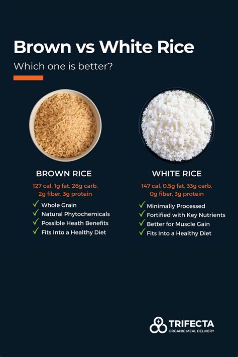 Brown Rice Vs White Rice Which One Is Better Brown Rice Nutrition