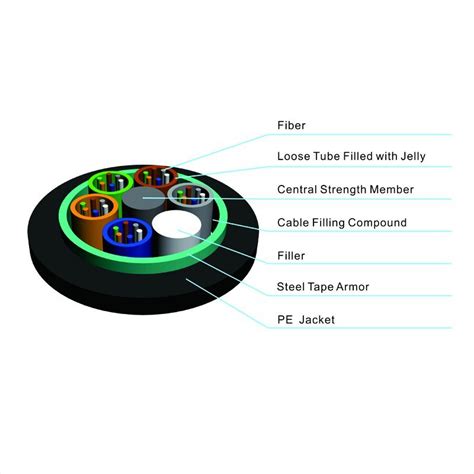 Gyts Stranded Loose Tube G D Core Steel Tape Armored Outdoor Duct