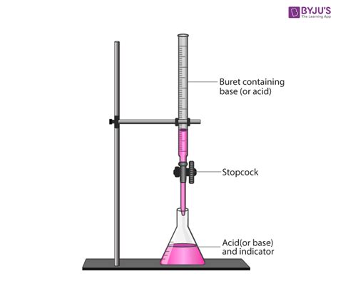 Acid Base Titration Experiment