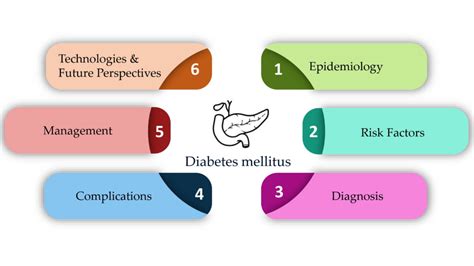 Managing Diabetes Mellitus Ask The Nurse Expert