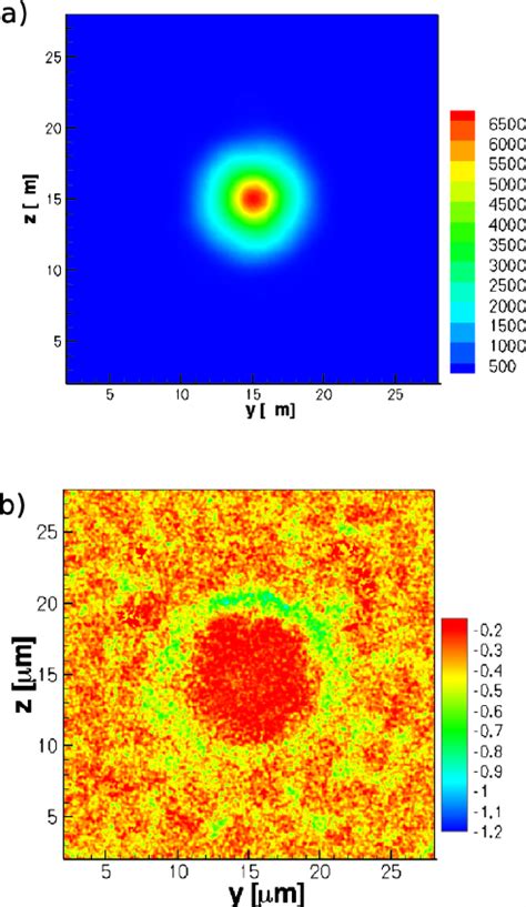 Distributions Of Laser Beam Intensity And Electron Density For Single