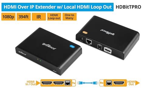 Amazon Gofanco P Hdmi Extender Over Ip Kit Ft M To