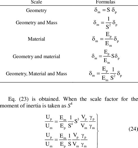 Displacement Equation