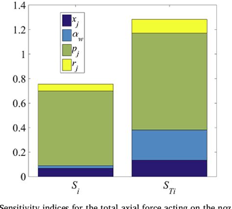 Figure 13 From Numerical Analysis And Design Optimization Of Supersonic