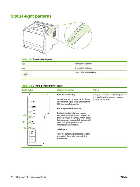 Hp Laserjet P Drivers Windows Chnra