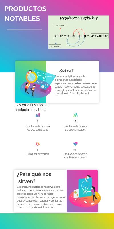 Infograf A Productos Notables