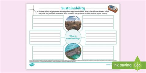 What Is Sustainability? Mind Map,energy crisis,fossil fuels