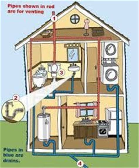 Washing Machine Plumbing Diagram