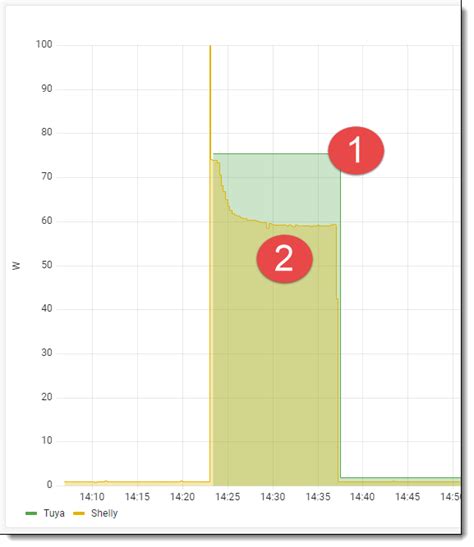 Tuya smartplug: only detailled energy monitoring when app is open ...