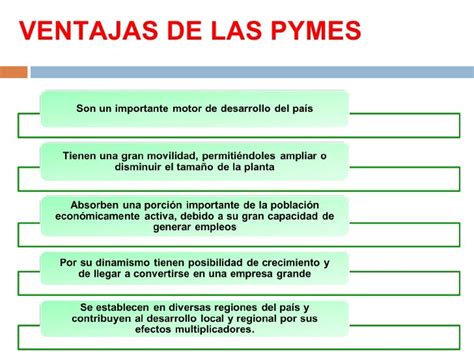 Cuales Son Las Ventajas Y Desventajas De Las Pymes En Mexico Images