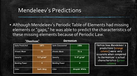 #34 Reading the Periodic table - ppt download