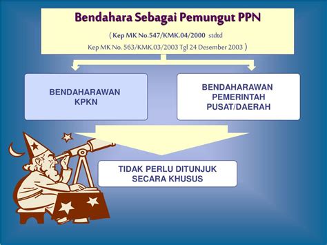 Ppt Pajak Pertambahan Nilai Ppn Dan Pajak Penjualan Atas Barang