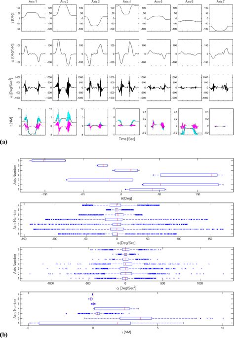 Figure 3 from The human arm kinematics and dynamics during daily ...