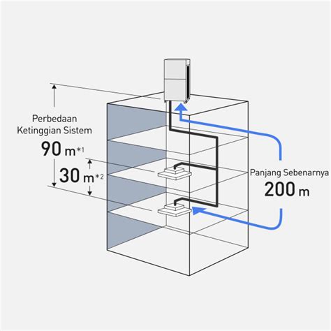 pemasangan  desain   fleksibel seri mems panasonic