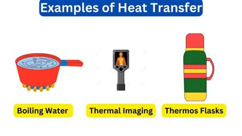 10 Examples of Heat Transfer