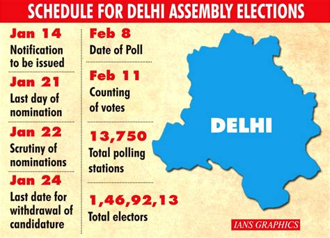 Schedule for Delhi Assembly elections