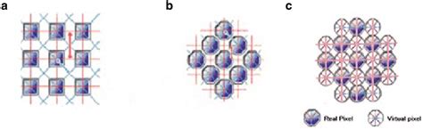standard architecture   conventional ccd  super ccd