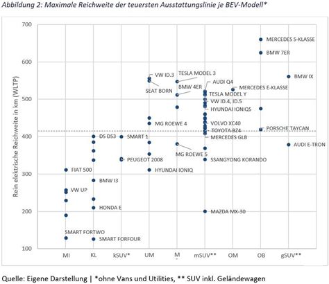 Electromobility Report Elektromobilit T In Deutschland