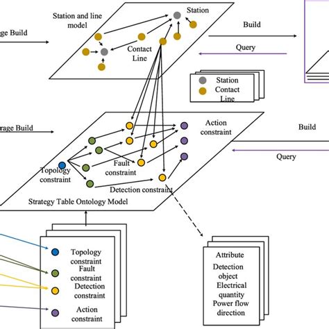 Modeling Framework Of Security And Stability Control Strategy Based On