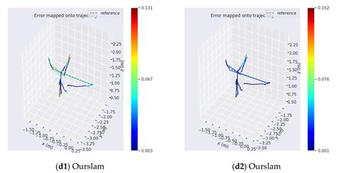 Applied Sciences Free Full Text Visual Slam Mapping Based On Yolov5 In Dynamic Scenes