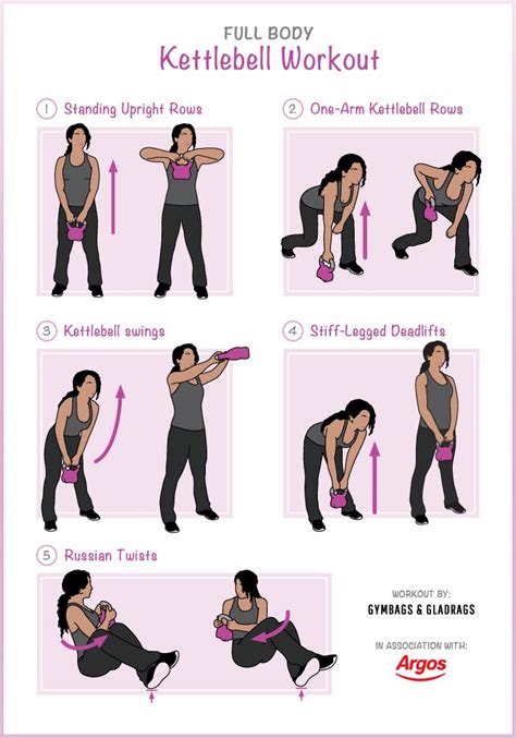 Full Body Printable Kettlebell Workout