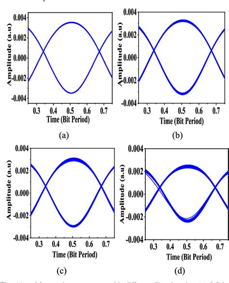 Figure From Microwave Photonics Based Millimeter Wave Signal