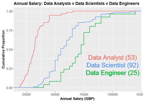 Jr Data Analyst Salary Rddesigninc Hot Sex Picture