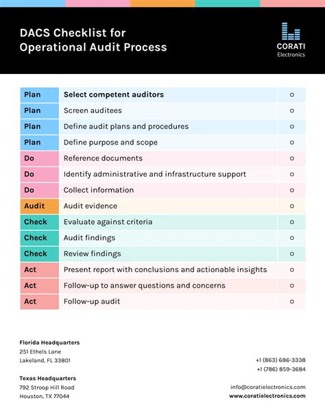 Dacs Operational Audit Process Checklist Template Venngage