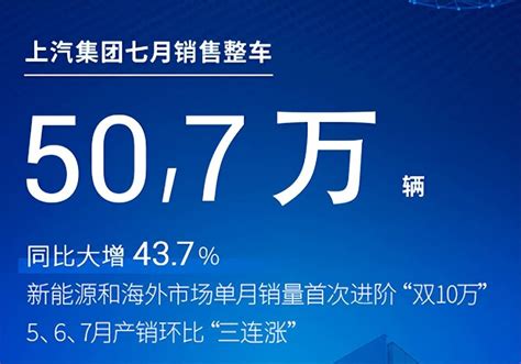 7月销量超50万，历经多次疫情影响，上汽集团开始回血搜狐汽车搜狐网