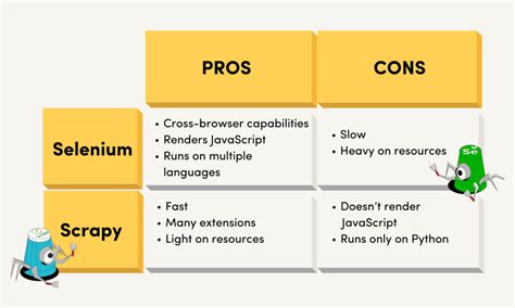 Scrapy Vs Selenium For Web Scraping In Proxyway