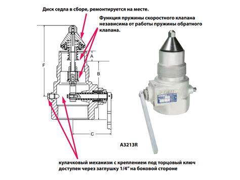 Донные резьбовые клапаны RegO серии А3213R для газовозов, транспортных ...