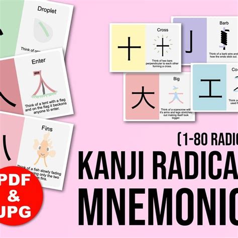 Kanji Radicals Japanese Kanji Flashcards Mnemonics Radical