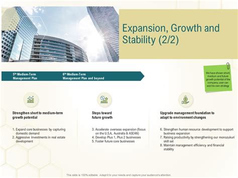 Expansion Growth And Stability Growth Business Planning Actionable