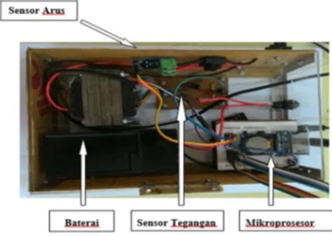 Rancang Bangun Alat Monitoring Arus Dan Tegangan Berbasis