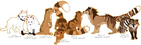 Fursona Timeline By Spottedfire23 On Deviantart