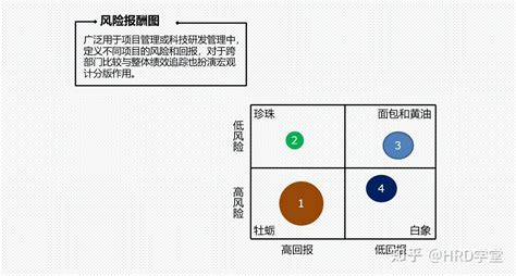 30个企业战略管理工具 知乎