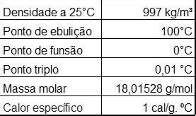 Caracteristicas Fisico Quimicas Da Agua Online Innoem Eng Psu Ac Th