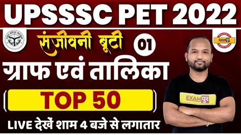 UPSSSC PET DI MARATHON CLASS GRAPH AND TABLE FOR PET 2022 PET DI