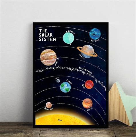 Solar System Print Planets Poster Space Wall Art Space Diagram