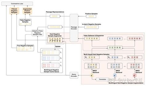 从emnlp 2022速览信息检索领域最新研究进展 知乎