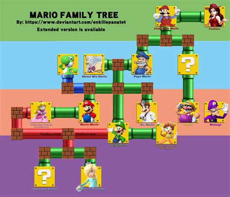 Mario Family Tree (Part of a bigger Tree) by EnKillePaNatet on DeviantArt