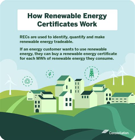 Renewable Energy Certificates Explained Bullfrog Power Nbkomputer