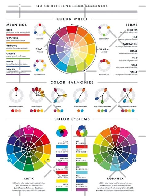 pin  blues  color theory color theory art lessons color theory