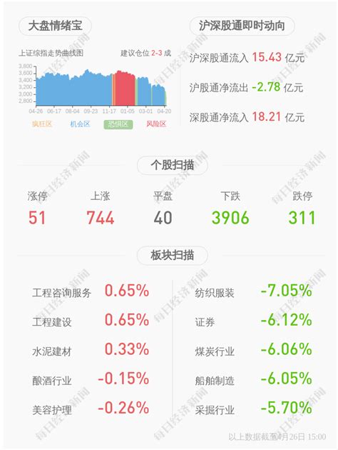 万安科技：2022年第一季度净利润亏损约243万元 东方财富网